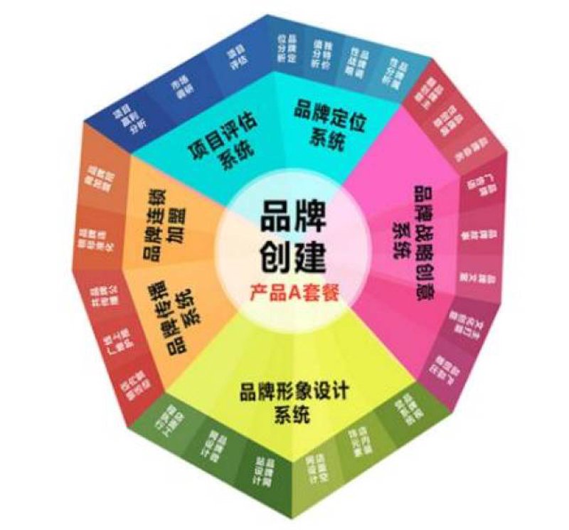 佛山广告业的蓬勃发展与未来展望